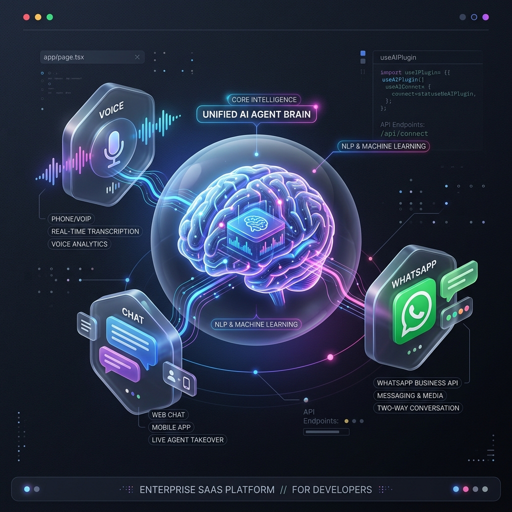 Omnichannel AI Agent Development Services